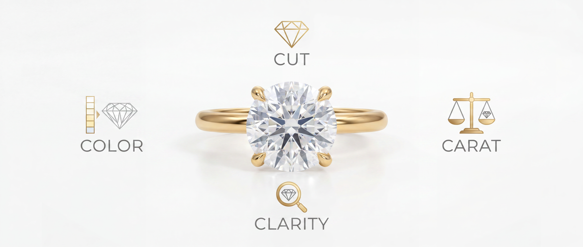An Image showing the 4Cs of a Diamond Jewelry