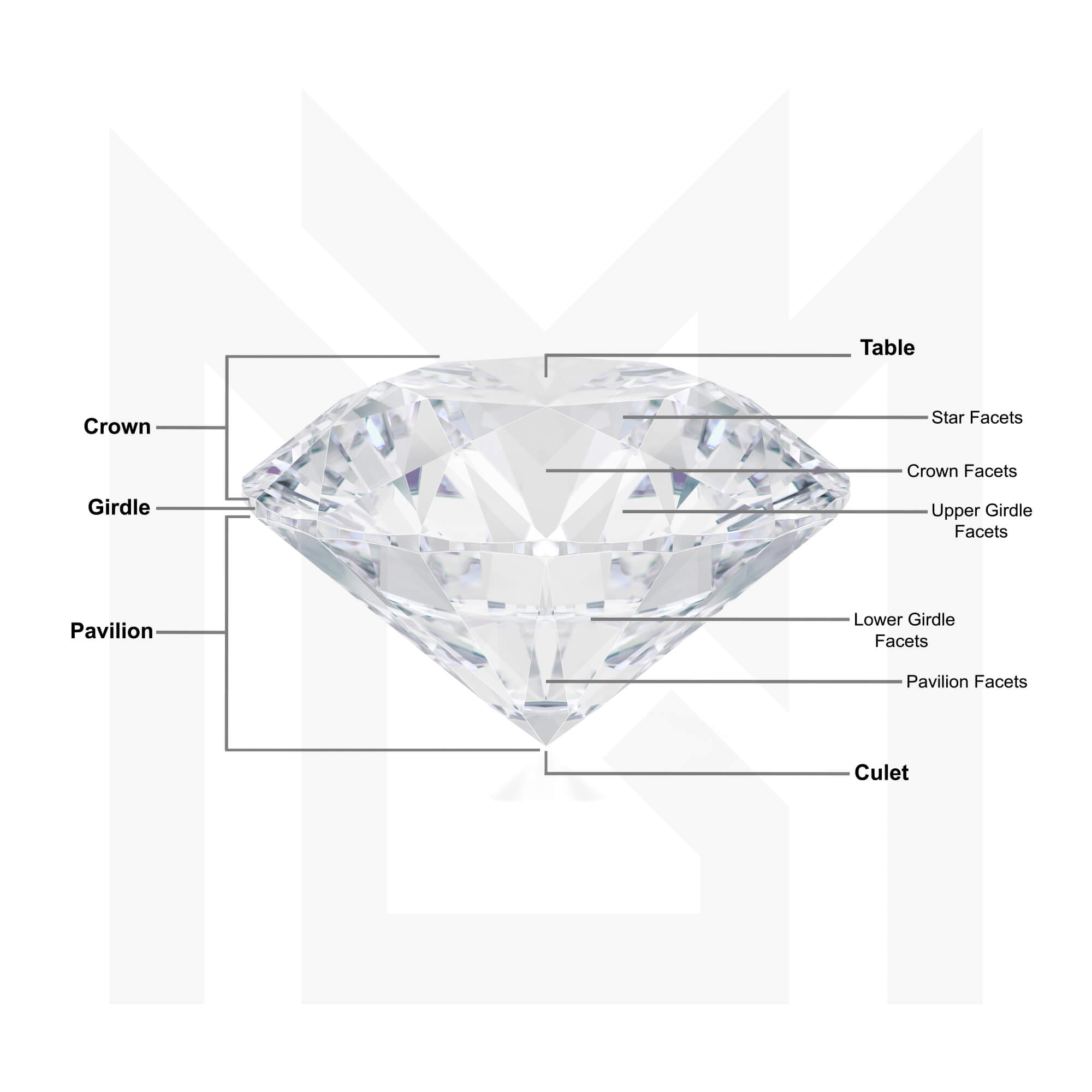 Diamond Shape Attributes Lab Grown Diamonds Guide