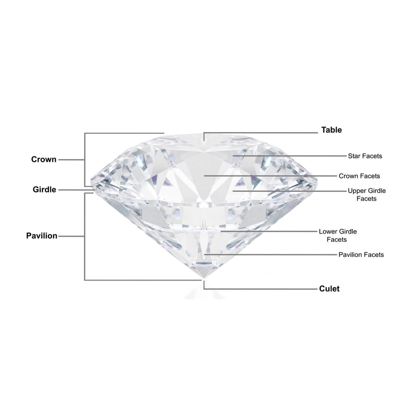 Round Diamond Anatomy